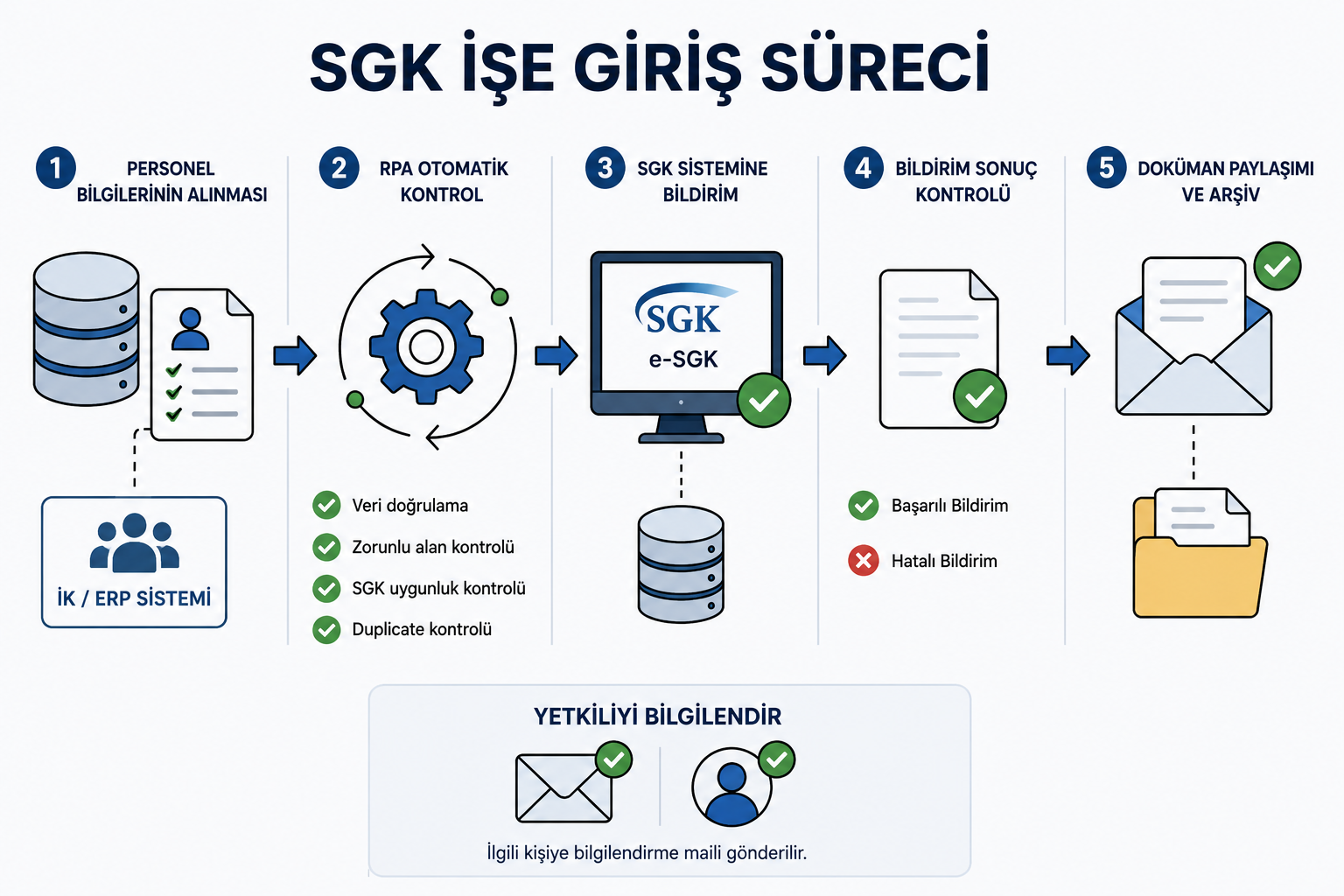 sgkisegiris